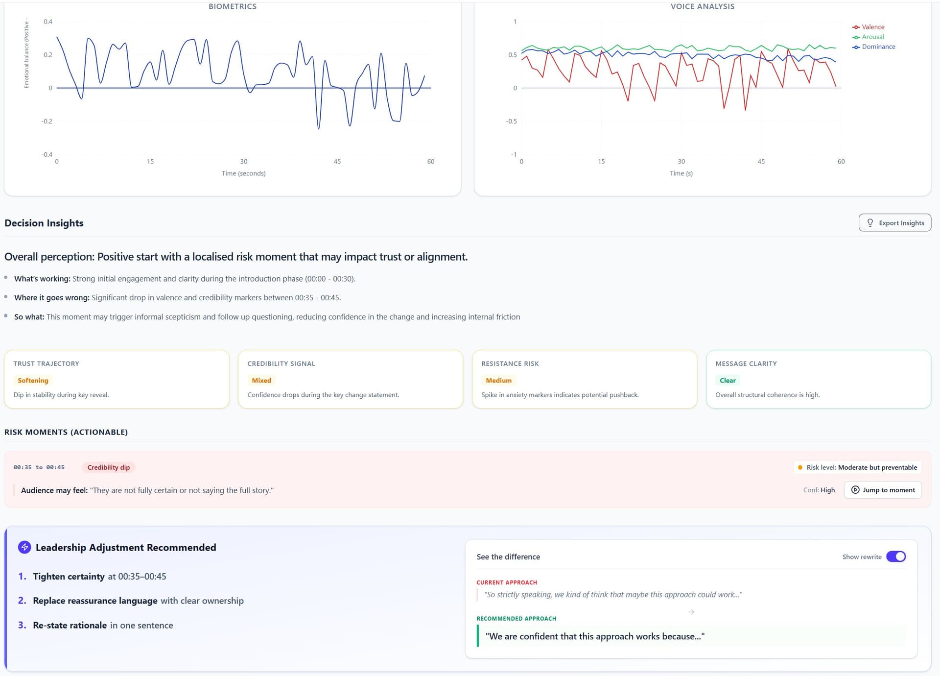 EchoDepth Shareholder Report: Decision Insights with Risk Moments — Credibility Dip at 00:35–00:45, Leadership Adjustment Recommended